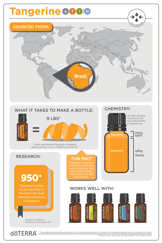 Tangerine 15ML OIL