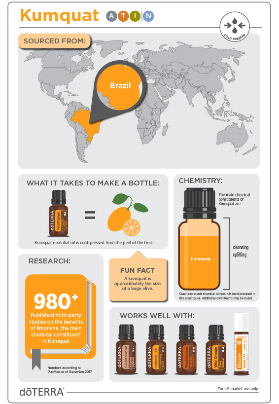 Kumquat 5ML OIL